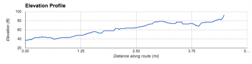 bike-mapper-elevation-profile