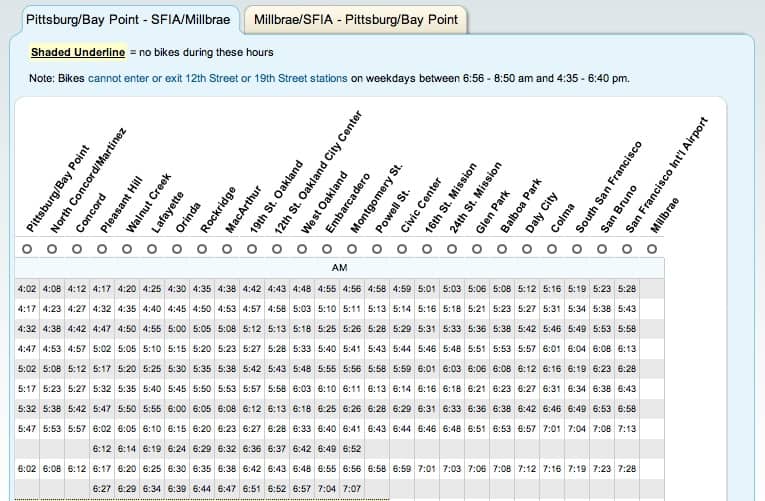 BART Schedule